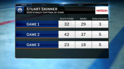 NHL Tonight: Recapping Game 3