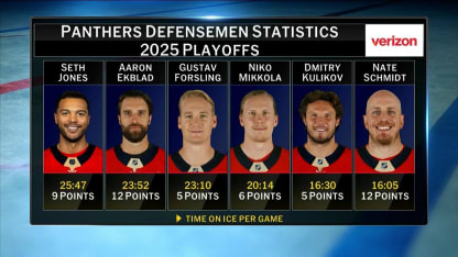 NHL Tonight: Florida Panthers' Performance
