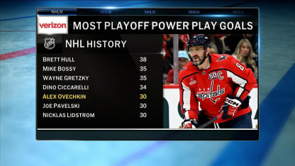 Capitals advance to Round 2