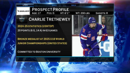 Top NHL Prospect: Charlie Thethewey Interview