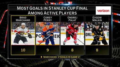 NHL Tonight recaps Game Two of the Stanley Cup Finals