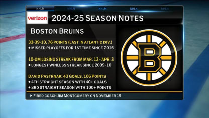 NHL Tonight: State of the Bruins