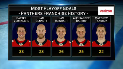 NHL Tonight on Sam Reinhart's Impact Play