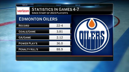 NHL Tonight: Final Thoughts for Game 4