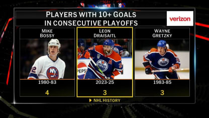 NHL Tonight: Edmonton Oilers 