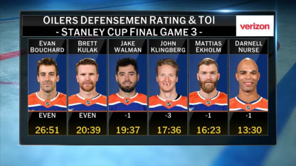 NHL Tonight: Evaluating the Oilers defense