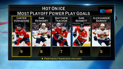 Icy Hot - Hot on Ice