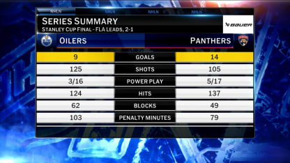 NHL Now Game 4 preview discussion