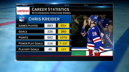 NHL Tonight: Chris Kreider possible trade