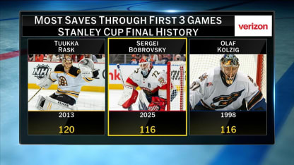 NHL Tonight on Sergei Bobrovsky's Performance