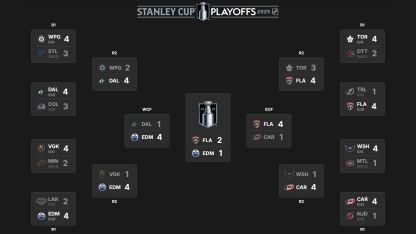 SCP Bracket for 2024-25