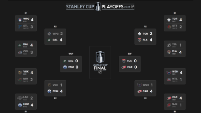 2025 Stanley Cup Playoffs second round schedule television results
