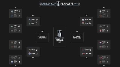 2025 Stanley Cup Playoffs first round schedule television results