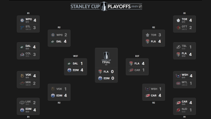 2025 Stanley Cup Playoffs conference finals schedule television results